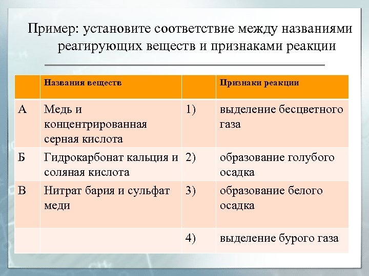 Признаком протекающей между ними реакции