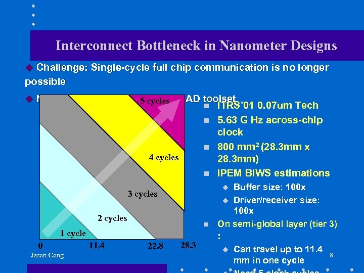 Interconnect Bottleneck in Nanometer Designs u Challenge: Single-cycle full chip communication is no longer
