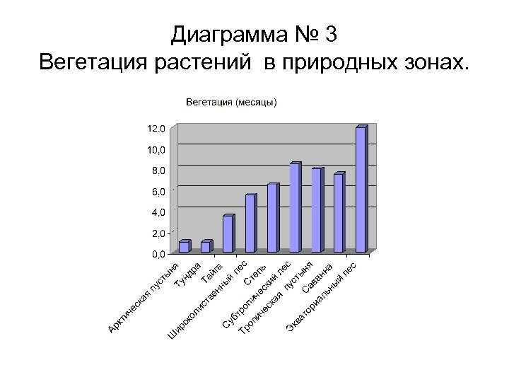 Диаграмма про животных