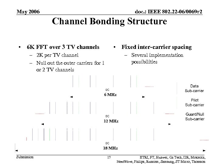 May 2006 doc. : IEEE 802. 22 -06/0069 r 2 Channel Bonding Structure •