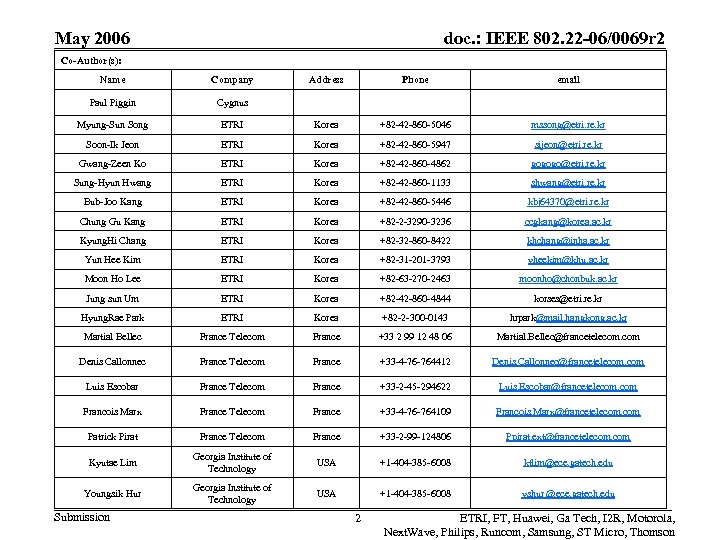 May 2006 doc. : IEEE 802. 22 -06/0069 r 2 Co-Author(s): Name Company Address