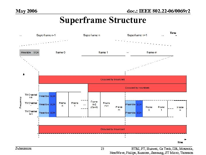 May 2006 doc. : IEEE 802. 22 -06/0069 r 2 Superframe Structure Submission 23