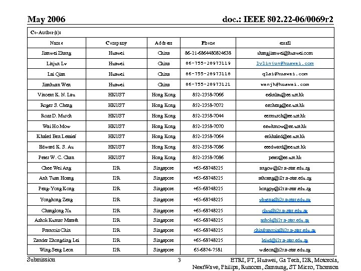 May 2006 doc. : IEEE 802. 22 -06/0069 r 2 Co-Author(s): Name Company Address