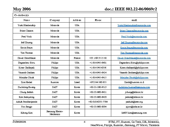 May 2006 doc. : IEEE 802. 22 -06/0069 r 2 Co-Author(s): Name Company Address