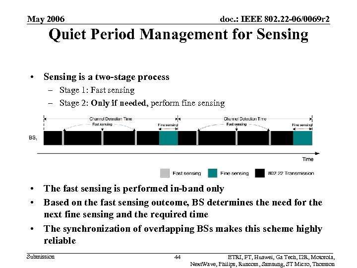 May 2006 doc. : IEEE 802. 22 -06/0069 r 2 Quiet Period Management for