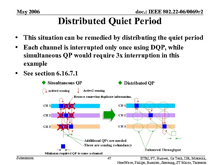 May 2006 doc. : IEEE 802. 22 -06/0069 r 2 Distributed Quiet Period •