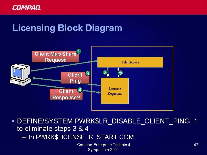 Licensing Block Diagram Client Map Share 1 Request Client 3 Ping Client 4 Response?