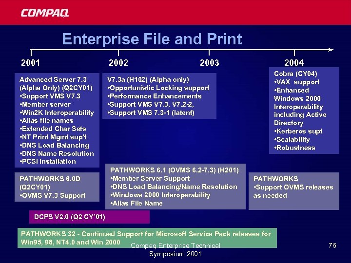 Enterprise File and Print 2001 2002 Advanced Server 7. 3 (Alpha Only) (Q 2