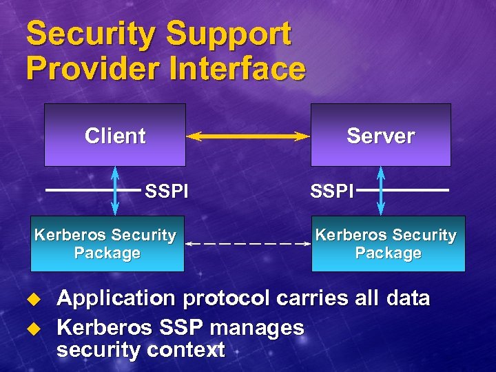 Security Support Provider Interface Client SSPI Kerberos Security Package u u Server SSPI Kerberos