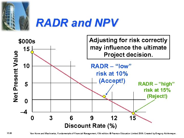 RADR and NPV Adjusting for risk correctly may influence the ultimate Project decision. Net