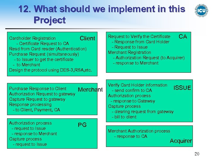 12. What should we implement in this Project Cardholder Registration Client - Certificate Request
