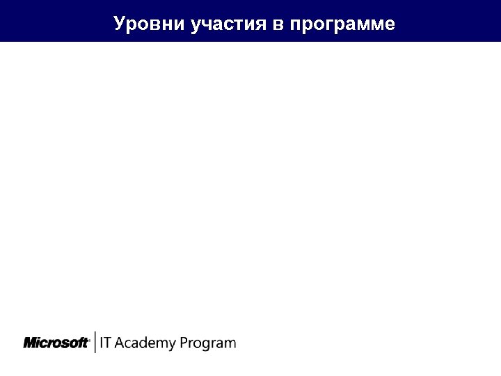  Уровни участия в программе 