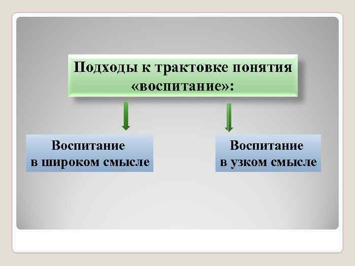 В широком смысле обучаются навыкам получают знания о себе полезная схема перевод