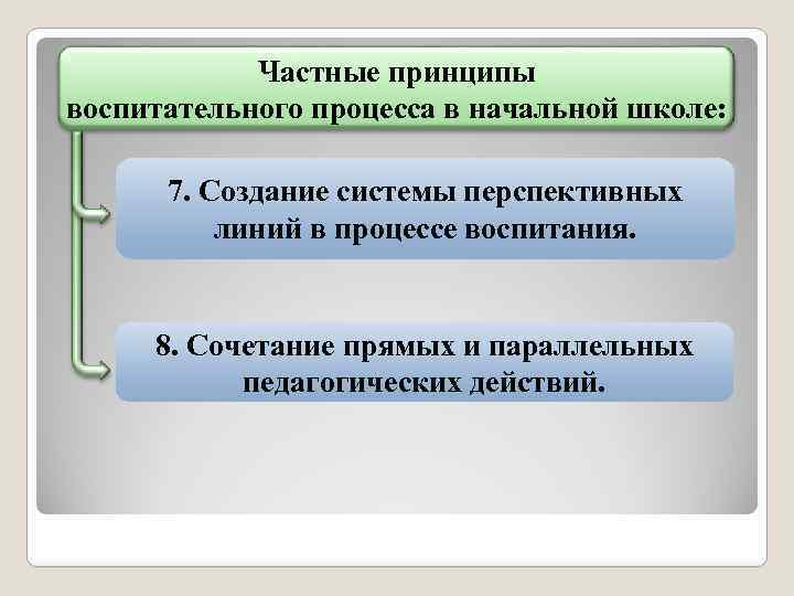 Частные принципы воспитательного процесса в начальной школе: 7. Создание системы перспективных линий в процессе