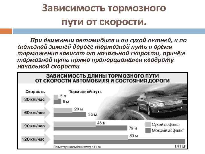 Зависимость тормозного пути от скорости. При движении автомобиля и по сухой летней, и по