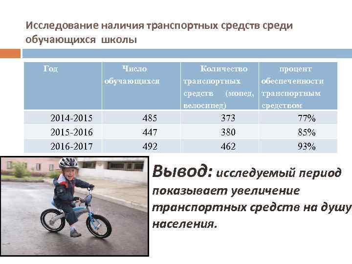 Исследование наличия транспортных средств среди обучающихся школы Год 2014 -2015 -2016 -2017 Число обучающихся
