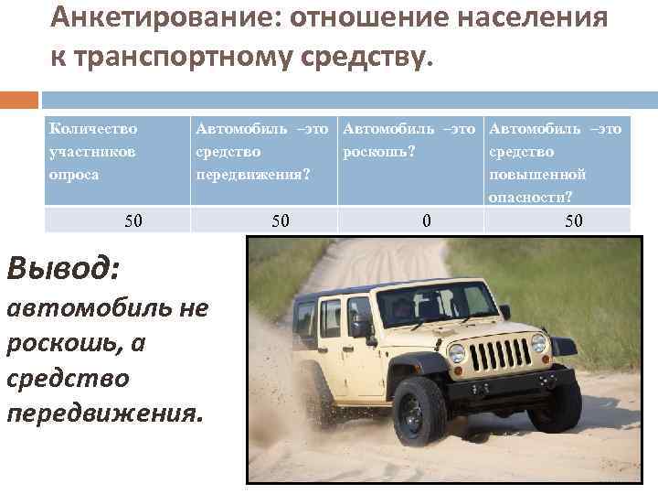 Анкетирование: отношение населения к транспортному средству. Количество участников опроса Автомобиль –это средство роскошь? средство