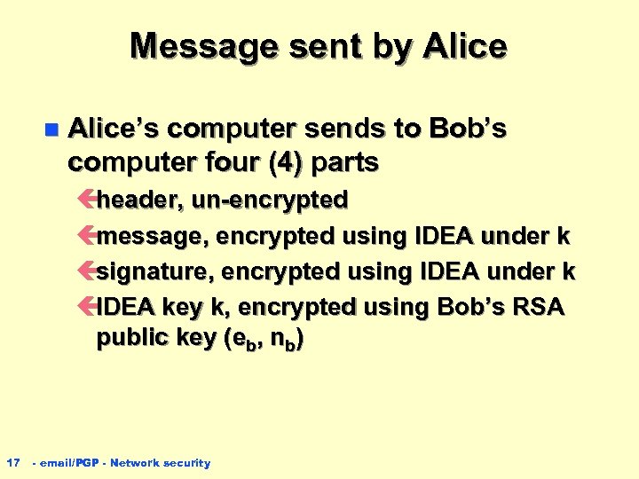 Message sent by Alice n Alice’s computer sends to Bob’s computer four (4) parts