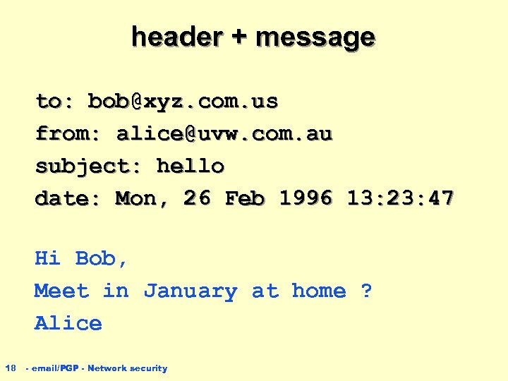 header + message to: bob@xyz. com. us from: alice@uvw. com. au subject: hello date: