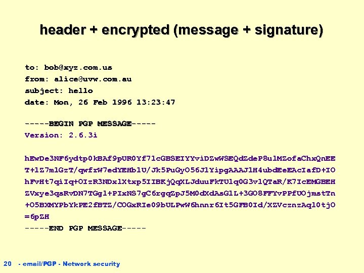 header + encrypted (message + signature) to: bob@xyz. com. us from: alice@uvw. com. au