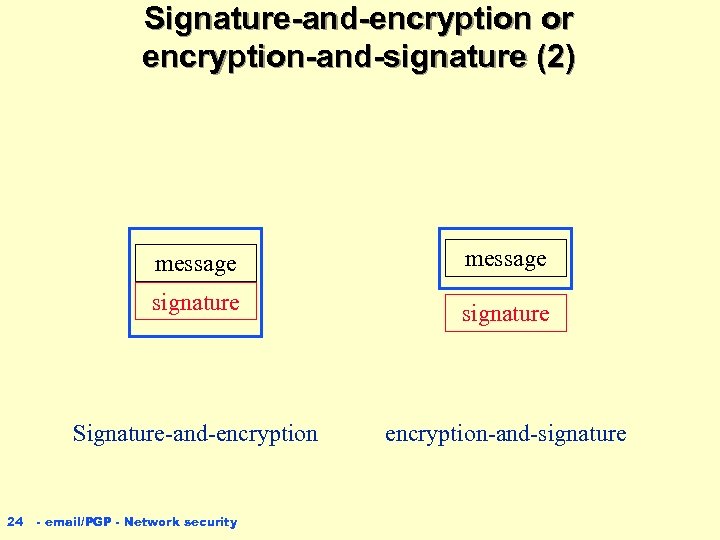 Signature-and-encryption or encryption-and-signature (2) message signature Signature-and-encryption 24 message encryption-and-signature - email/PGP - Network