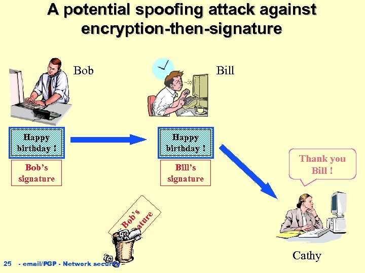 A potential spoofing attack against encryption-then-signature Bob Bill Happy birthday ! Bob’s signature Bill’s
