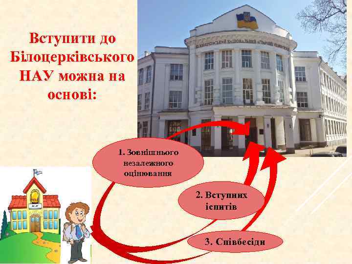 Вступити до Білоцерківського НАУ можна на основі: 1. Зовнішнього незалежного оцінювання 2. Вступних іспитів