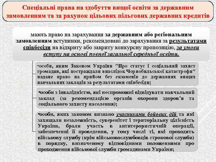 Спеціальні права на здобуття вищої освіти за державним замовленням та за рахунок цільових пільгових