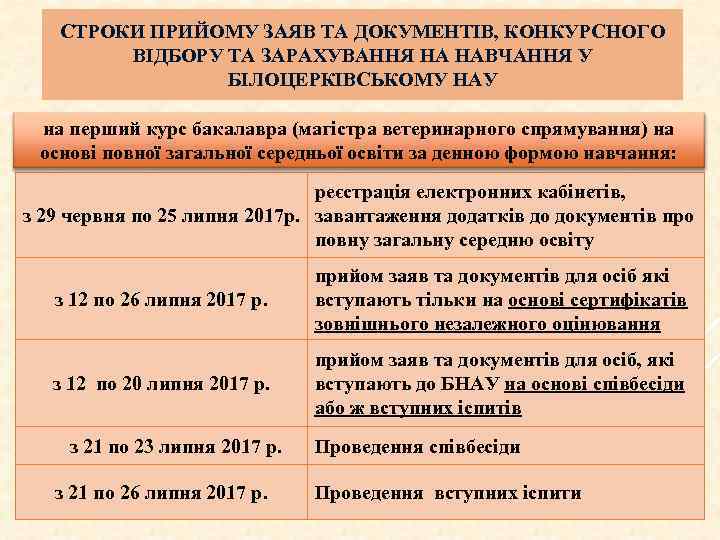 СТРОКИ ПРИЙОМУ ЗАЯВ ТА ДОКУМЕНТІВ, КОНКУРСНОГО ВІДБОРУ ТА ЗАРАХУВАННЯ НА НАВЧАННЯ У БІЛОЦЕРКІВСЬКОМУ НАУ