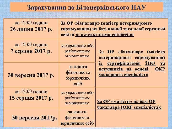 Зарахування до Білоцерківського НАУ до 12: 00 години 26 липня 2017 р. до 12: