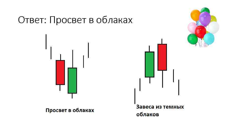 Ответ: Просвет в облаках 