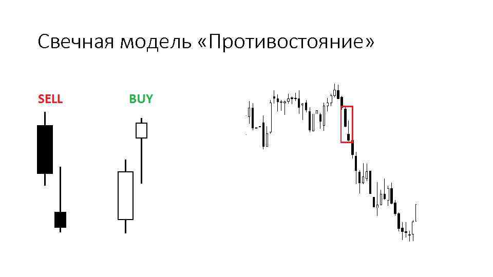 Свечная модель «Противостояние» 