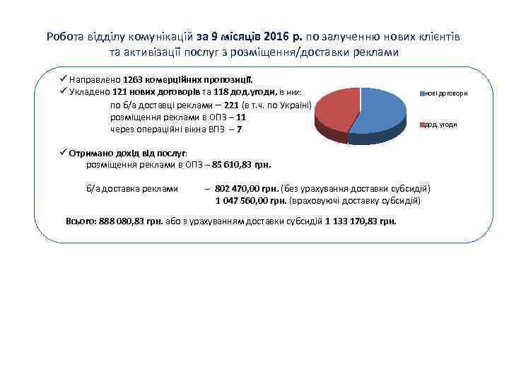 Робота відділу комунікацій за 9 місяців 2016 р. по залученню нових клієнтів та активізації