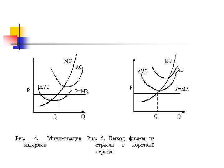 Рис. 4. Минимизация издержек Рис. 5. Выход фирмы из отрасли в короткий период 