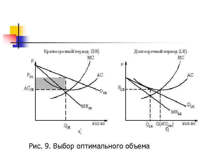 Рис. 9. Выбор оптимального объема 