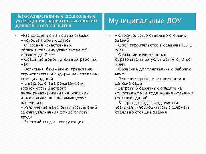 Негосударственные дошкольные учреждения, вариативные формы дошкольного развития -Расположение на первых этажах многоквартирных домов -