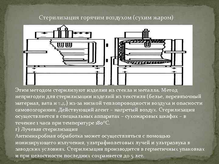  Стерилизация горячим воздухом (сухим жаром) Этим методом стерилизуют изделия из стекла и металла.