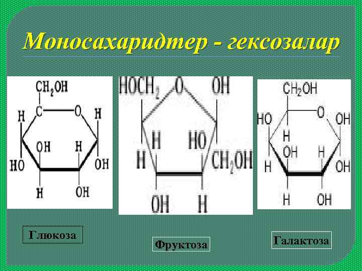 Моносахаридтер - гексозалар Глюкоза Фруктоза Галактоза 