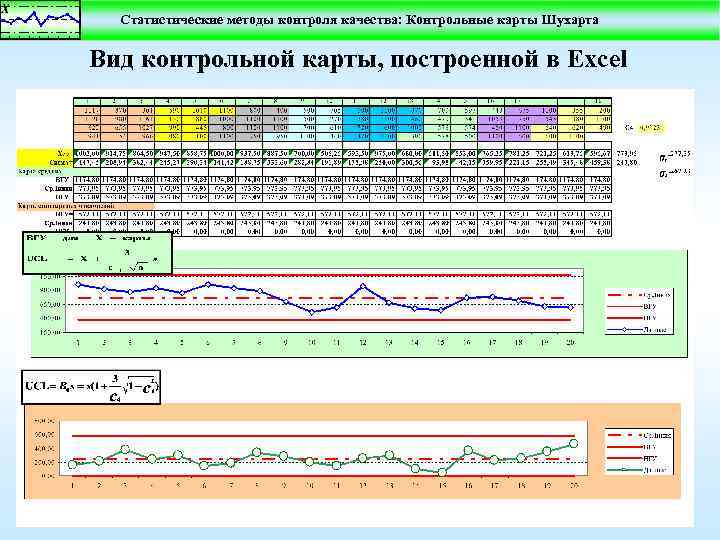 Статистические методы контроля качества: Контрольные карты Шухарта Вид контрольной карты, построенной в Excel 