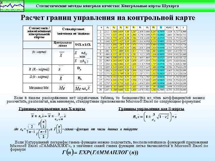 Статистические методы контроля качества: Контрольные карты Шухарта Расчет границ управления на контрольной карте Статистика