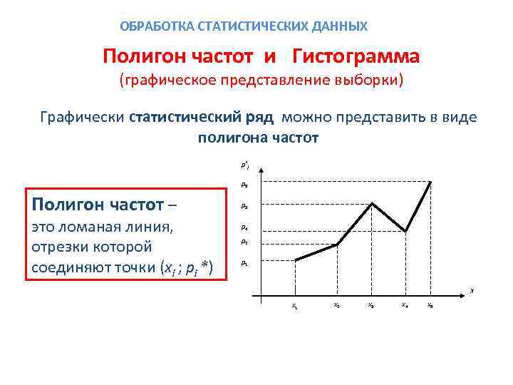 Данные представленные на данном графике