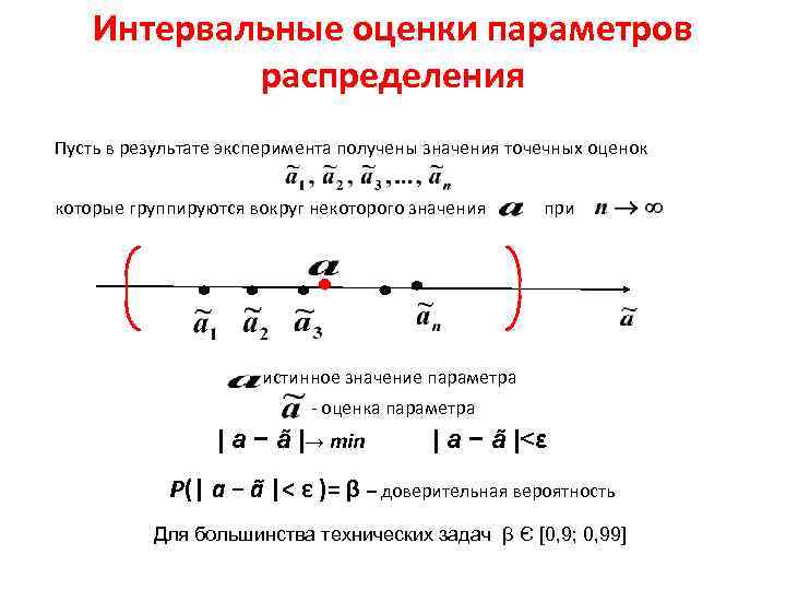 Интервальные оценки параметров распределения Пусть в результате эксперимента получены значения точечных оценок которые группируются