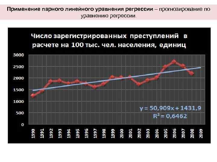 Применение парного линейного уравнения регрессии – прогнозирование по уравнению регрессии. 