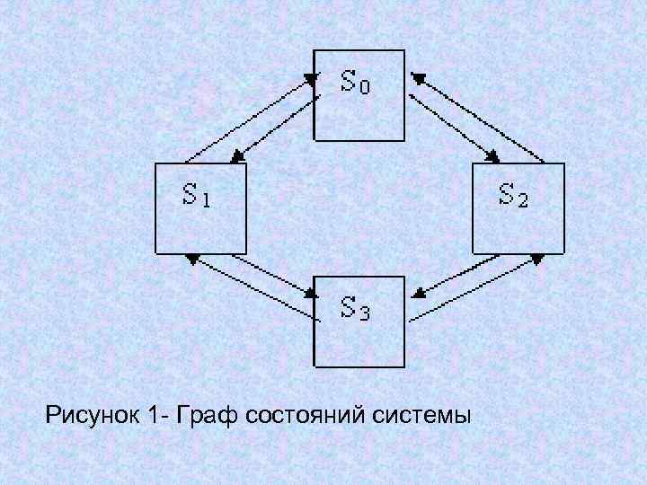 Граф состояний нарисовать онлайн