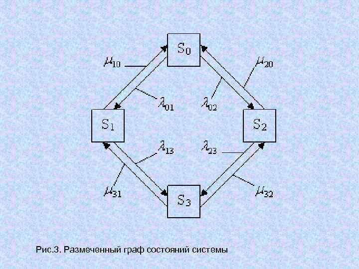 Граф состояний нарисовать онлайн