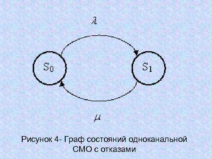 Граф состояний нарисовать онлайн