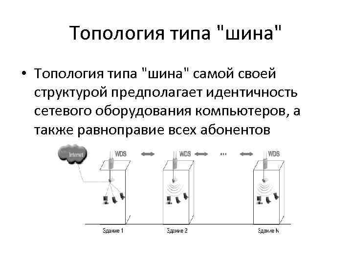 Топология типа "шина" • Топология типа "шина" самой своей структурой предполагает идентичность сетевого оборудования