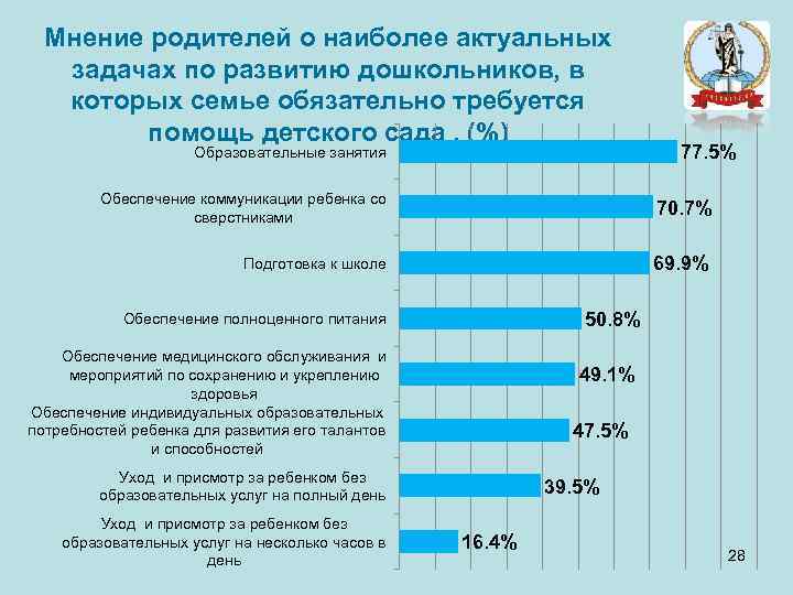 Мнение родителей о наиболее актуальных задачах по развитию дошкольников, в которых семье обязательно требуется