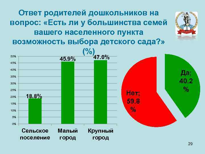 Ответ родителей дошкольников на вопрос: «Есть ли у большинства семей вашего населенного пункта возможность