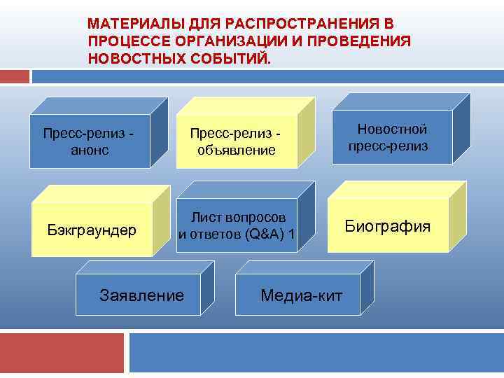 МАТЕРИАЛЫ ДЛЯ РАСПРОСТРАНЕНИЯ В ПРОЦЕССЕ ОРГАНИЗАЦИИ И ПРОВЕДЕНИЯ НОВОСТНЫХ СОБЫТИЙ. Пресс релиз анонс Пресс